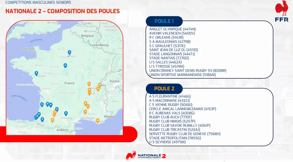 Infografía de la FFR « Nationale 2 – composición de los grupos ». Mapa de Francia localizando los clubes, seguido de dos listas. Grupo 1: Anglet Olympique, Avenir Valencien, RC Orléans, SA Mauléonais, SC Graulhet, Saint-Jean-de-Luz OL, Stade Langonnais, Stade Nantais, US Salles, US Tyrosse, Union Drancy Saint-Denis Rugby 93, Union Sportive Marmandaise. Grupo 2: AS Fleurantine, AS Mâconnaise, CS Vienne Rugby, Cercle Amical Lannemezanais, RC Aubenas Vals, Rugby Club Auch, Rugby Club Nîmois, Rugby Club Savoie Rumilly, Rugby Club Tricastin, Servette Rugby Club de Genève, Stade Métropolitain, US Seynoise.